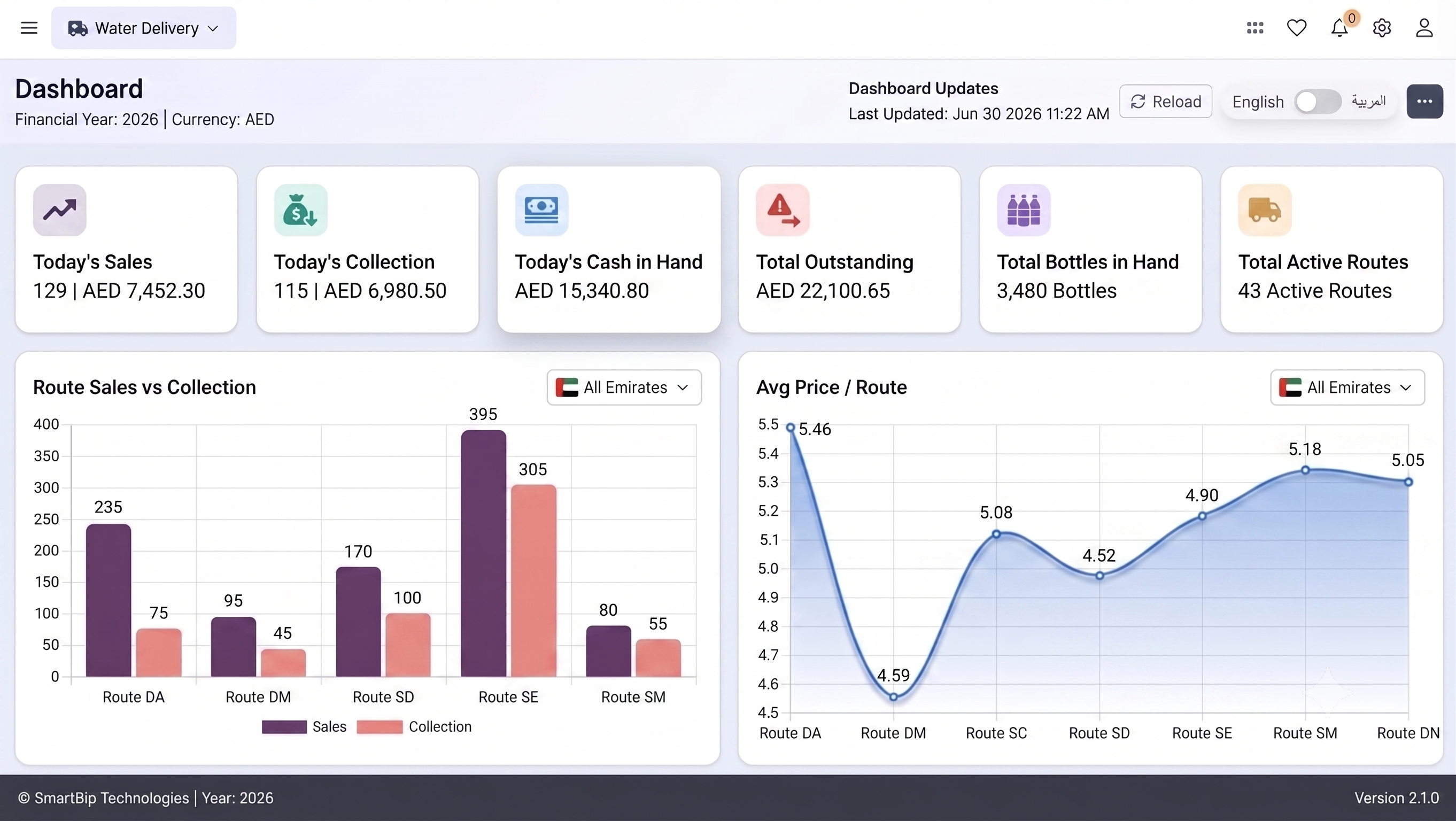 ERP Implementation